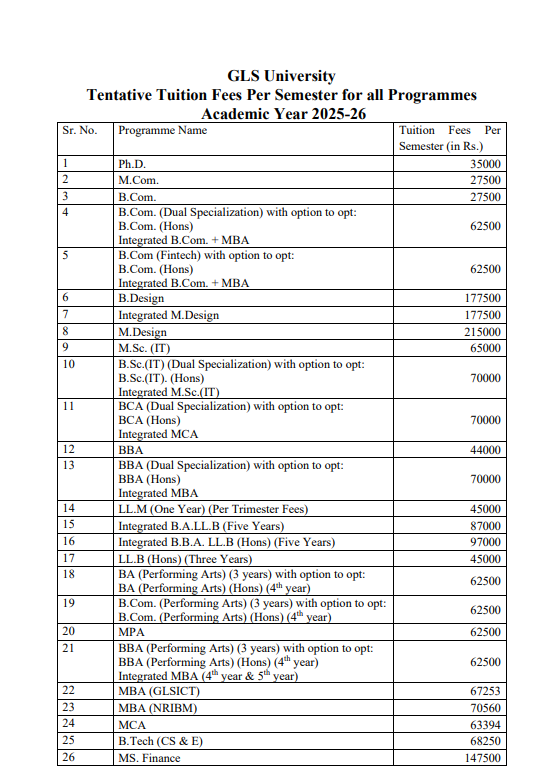 Fee Structure 2025 (As per website)-