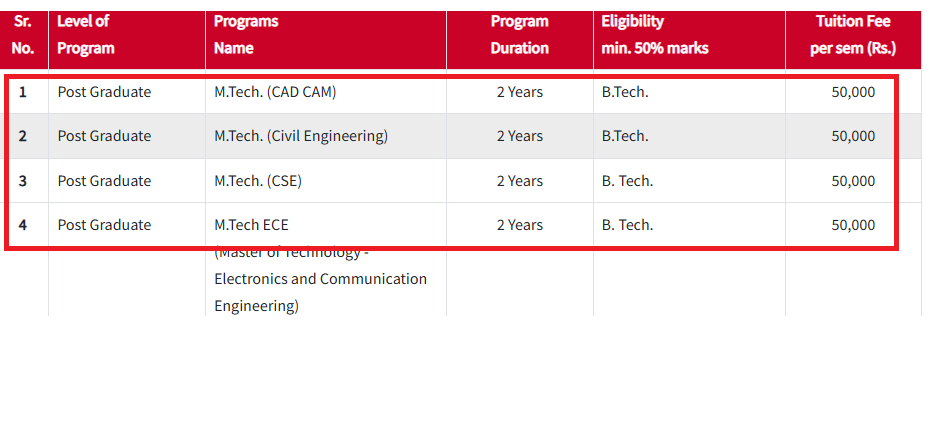 GNA University Fee 2025