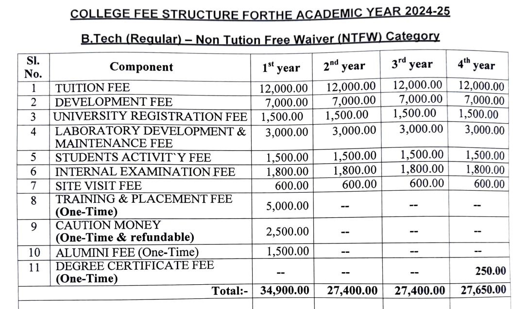 Fees As Per official Website