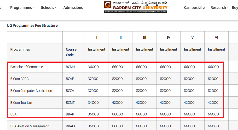 Garden City University Fee Structure 2025