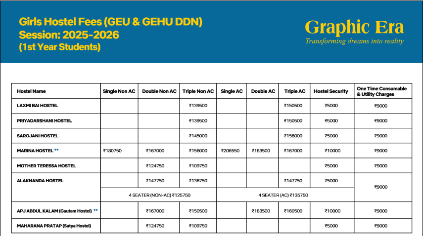 Hostel Fee Structure