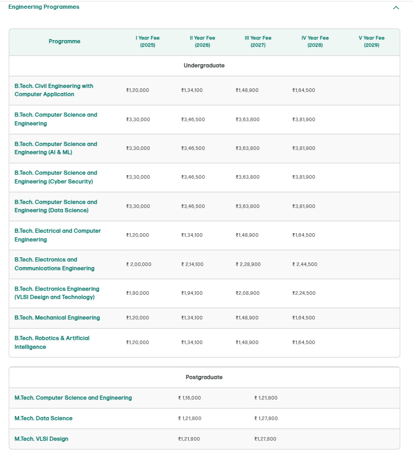 Fee Structure As Per Official Website: