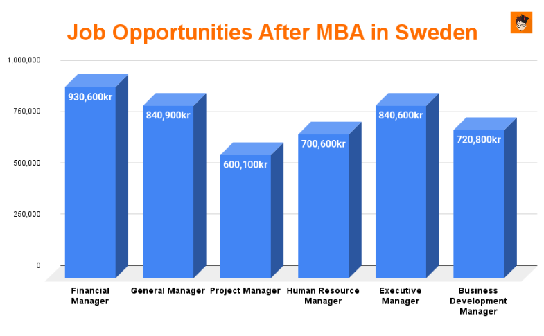 job_opportunities_after_mba_in_sweden