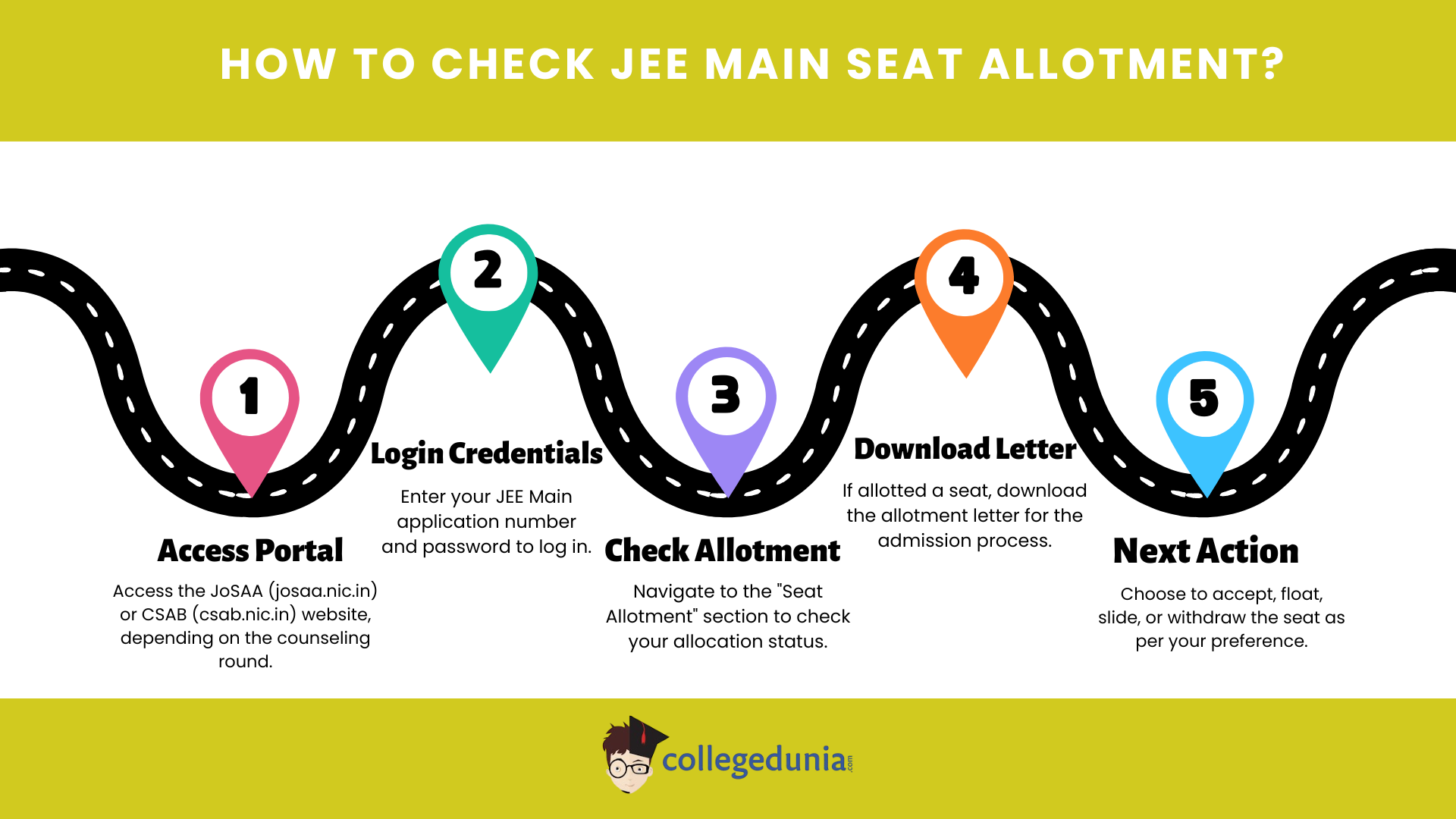 How to Check JEE Main Seat Allotment?