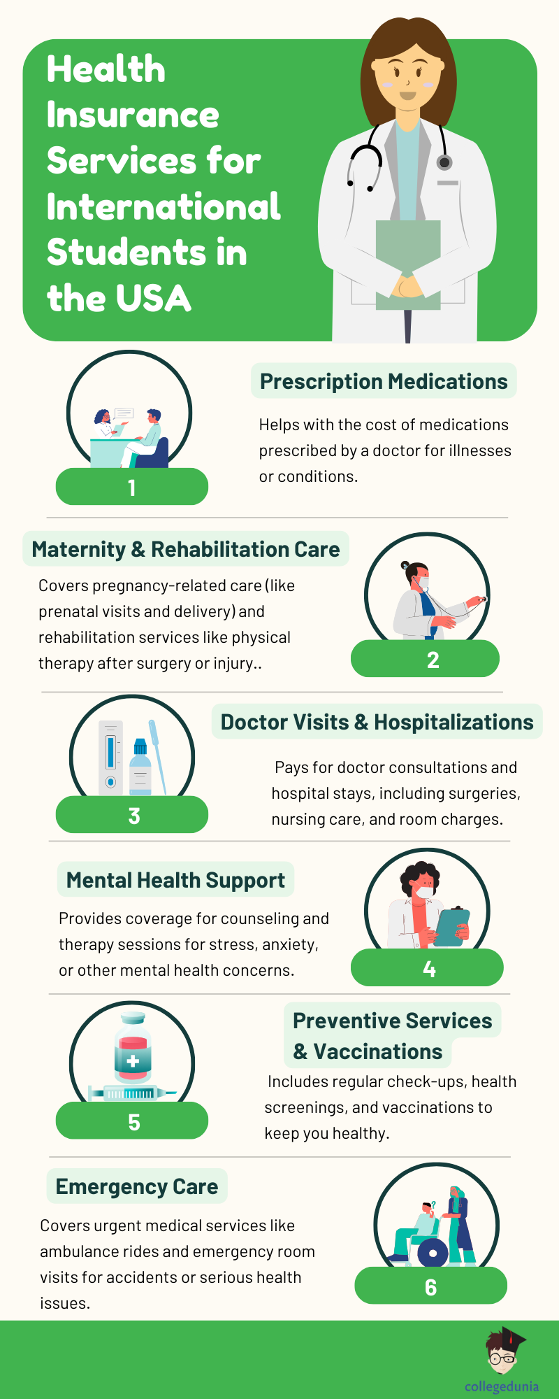 Health Insurance Coverage for International Students in the USA