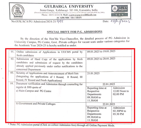 Gulbarga University PG Admission 2024-25 Open For Vacant Seats