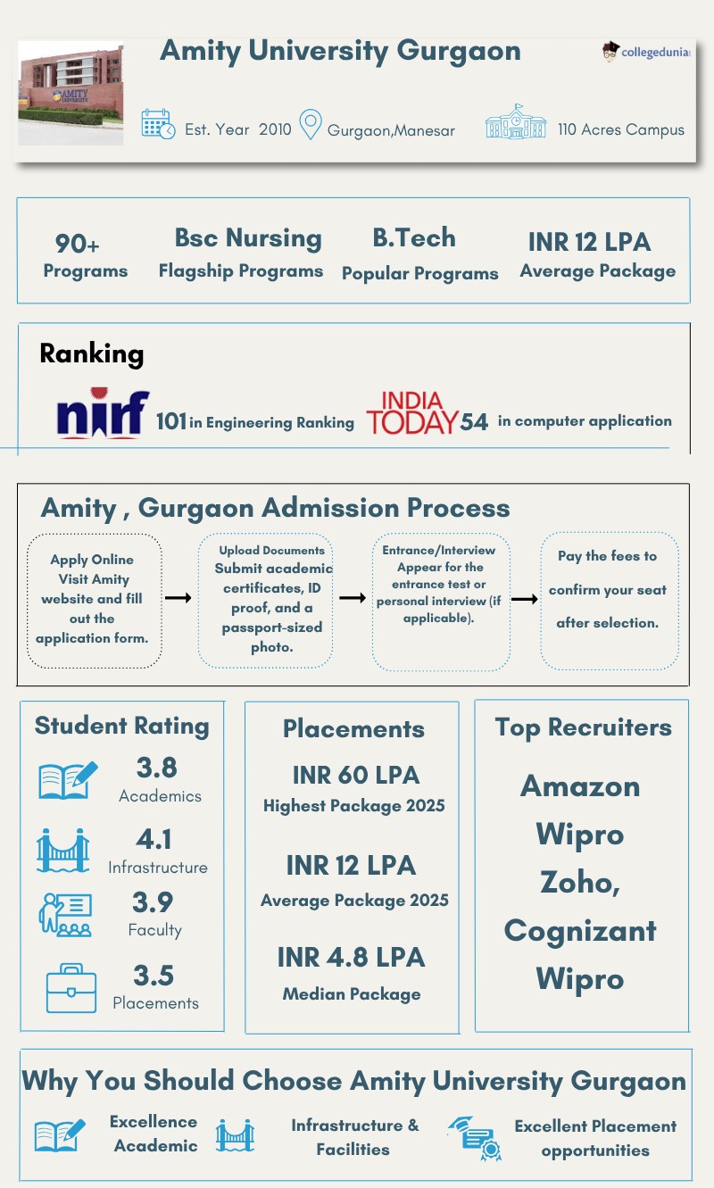 Amity Gurgaon Brochure 