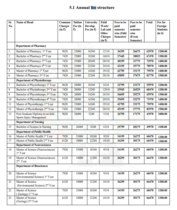Gurugram University Fee Structure 2024-