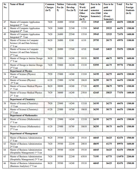 Gurugram University Fee Structure 2024-