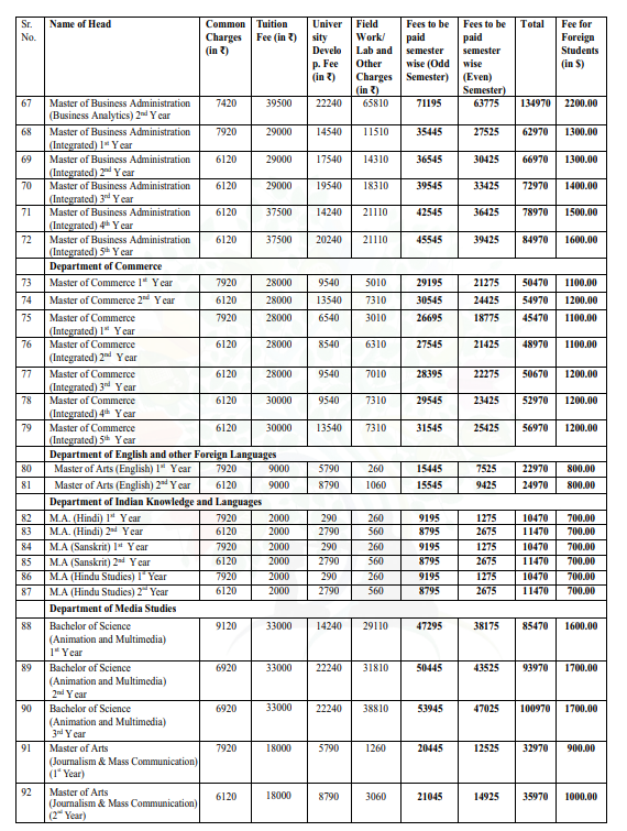 Gurugram University Fee Structure 2024-