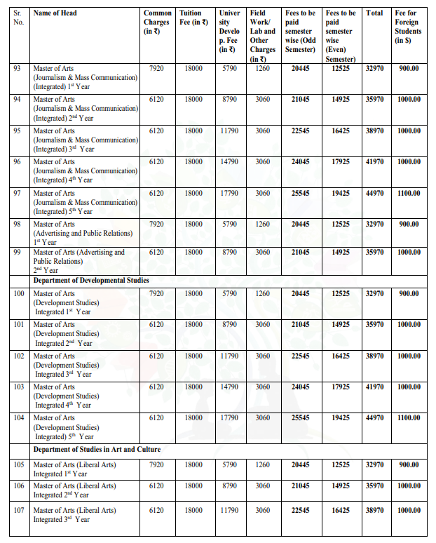 Gurugram University Fee Structure 2024-