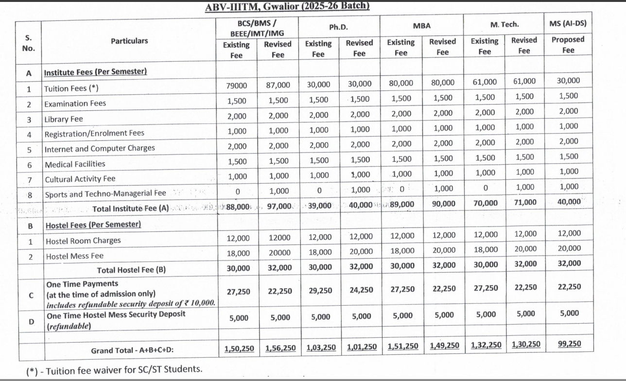 Fees As Per Official Website
