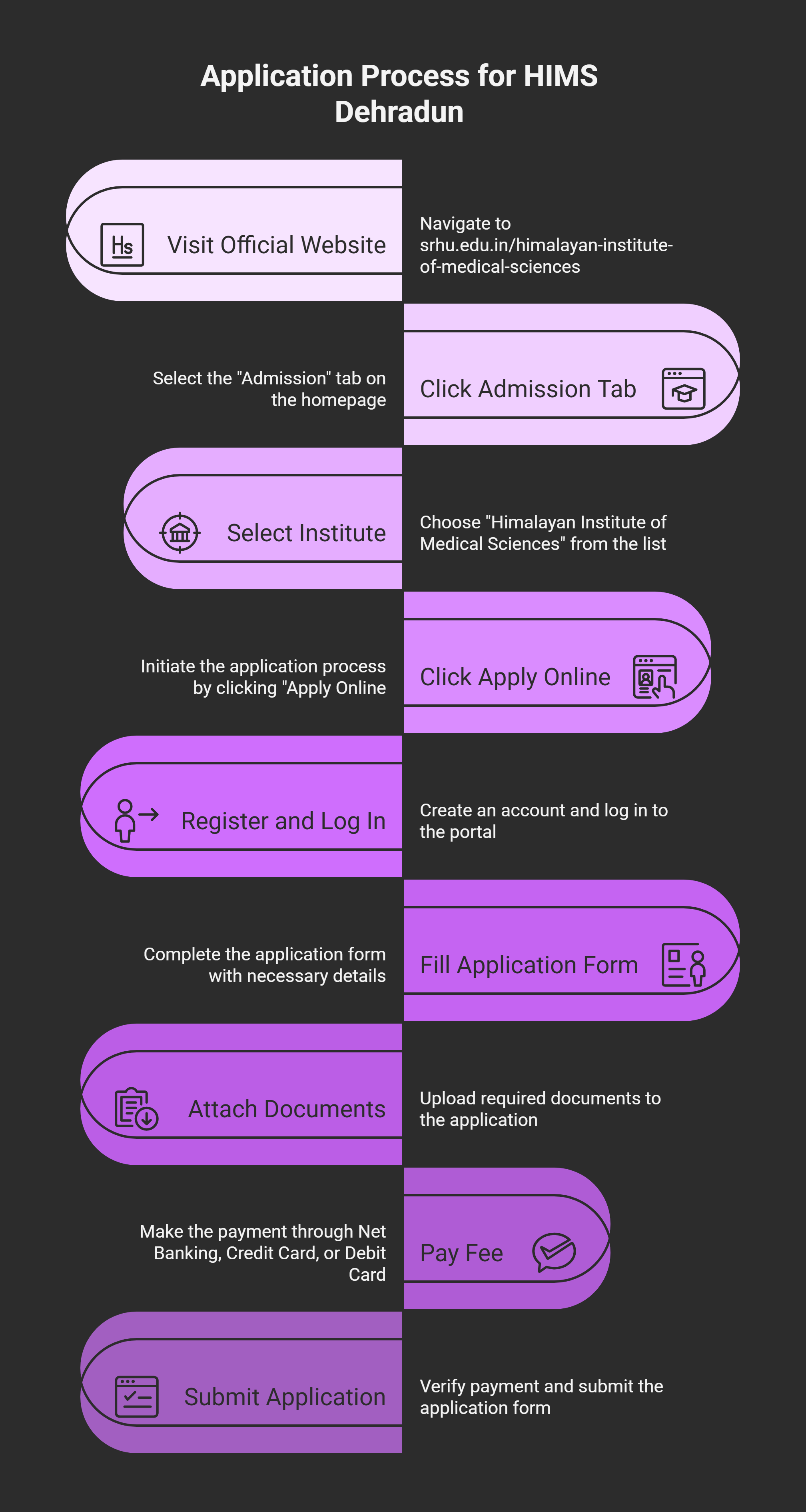 HIMS Dehradun Application Process