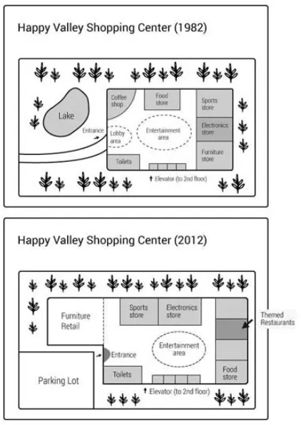 Happy Valley Shopping Center