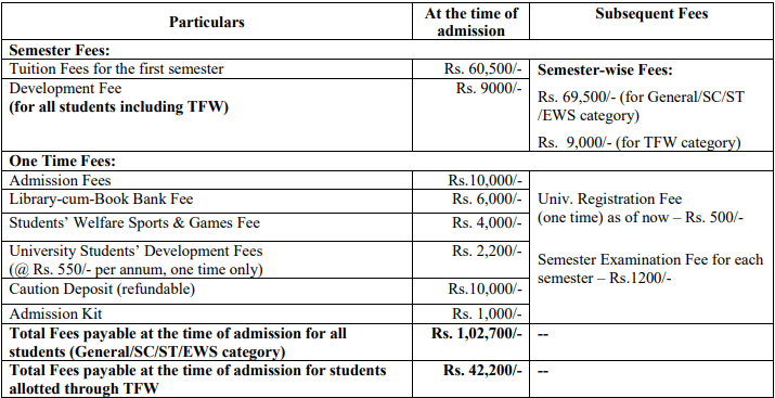 B.Tech Fee Structure