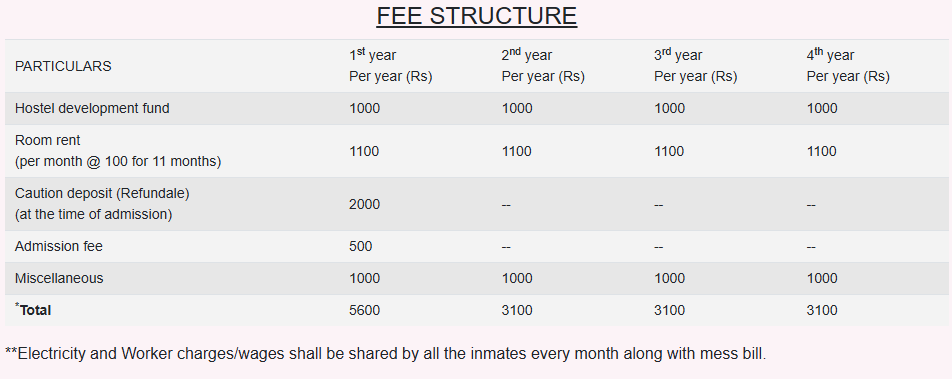 Hostel fees 2024.png