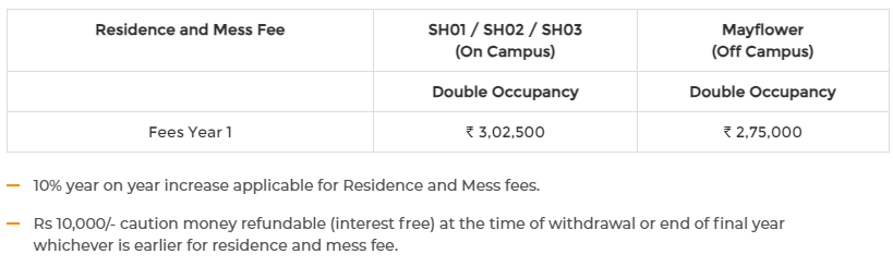 Hostel Fee Structure
