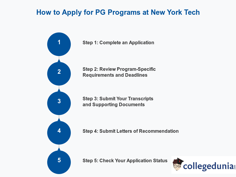 How to Apply for PG Programs at New York Tech