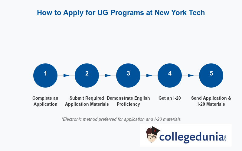 How to Apply for UG Programs at New York Tech