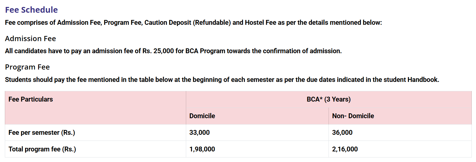Fee Structure 2025 (As per website)-