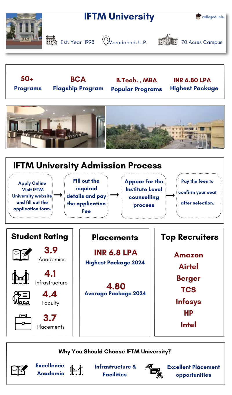 IFTM University Overview