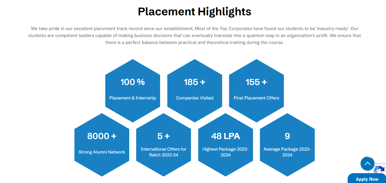 IIBS PGDM Placement 2024