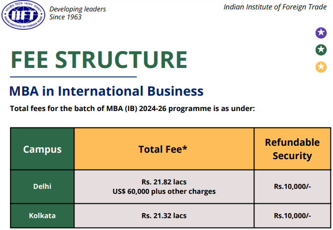 MBA Fee Structure