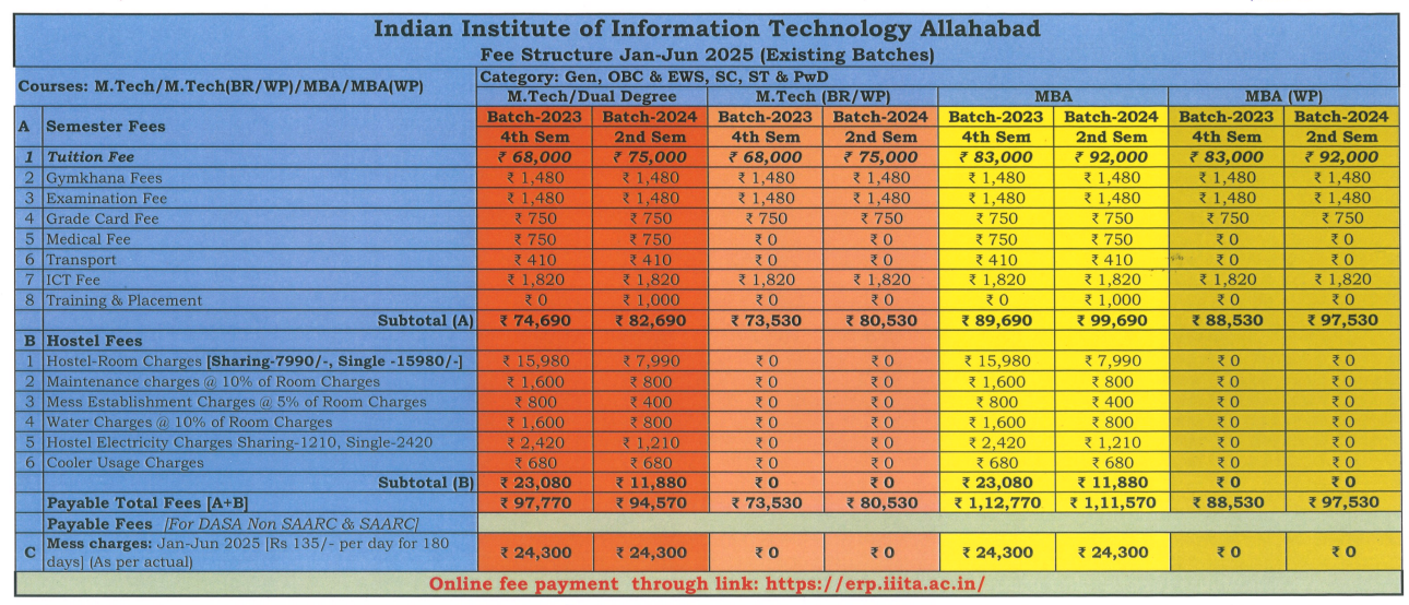 Fee Structure 2025 (As per website)-