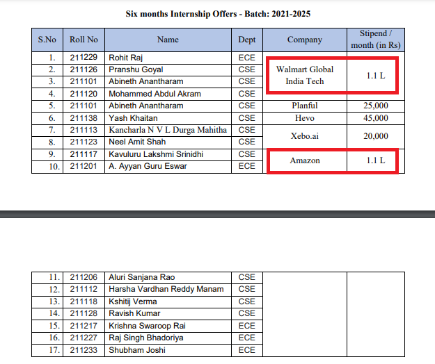 IIIT Trichy Placement 2025