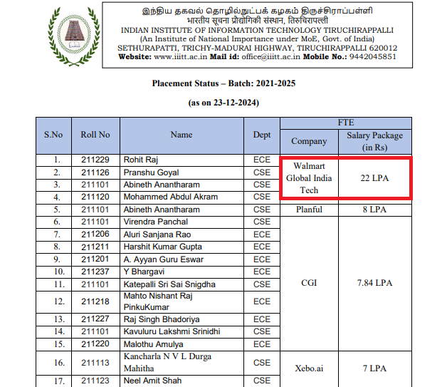 IIIT Trichy Placement 2025