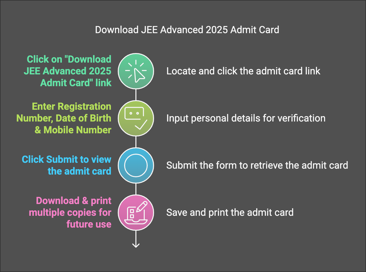 how to check JEE Admit Card