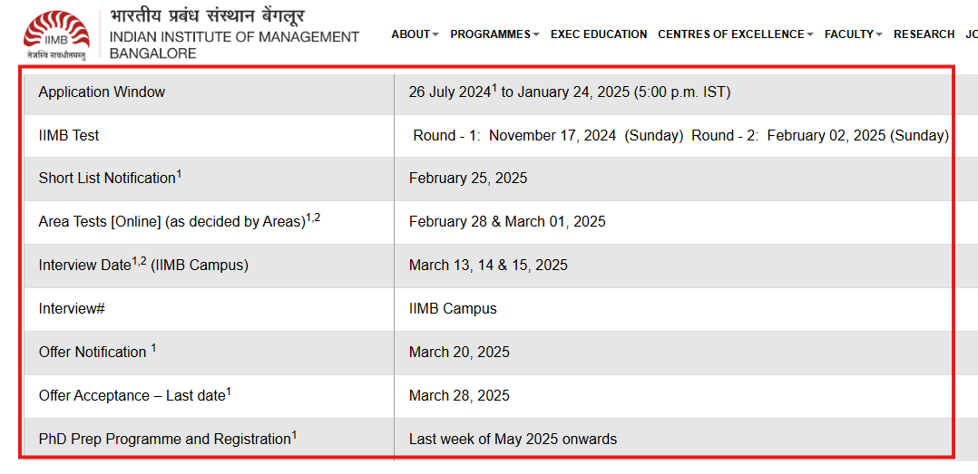 IIM B PhD Admissions 