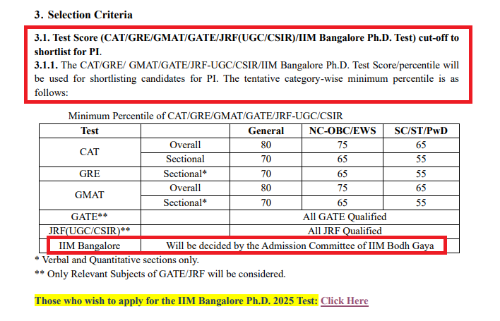IIM Bodh Gaya PhD Admission 2025