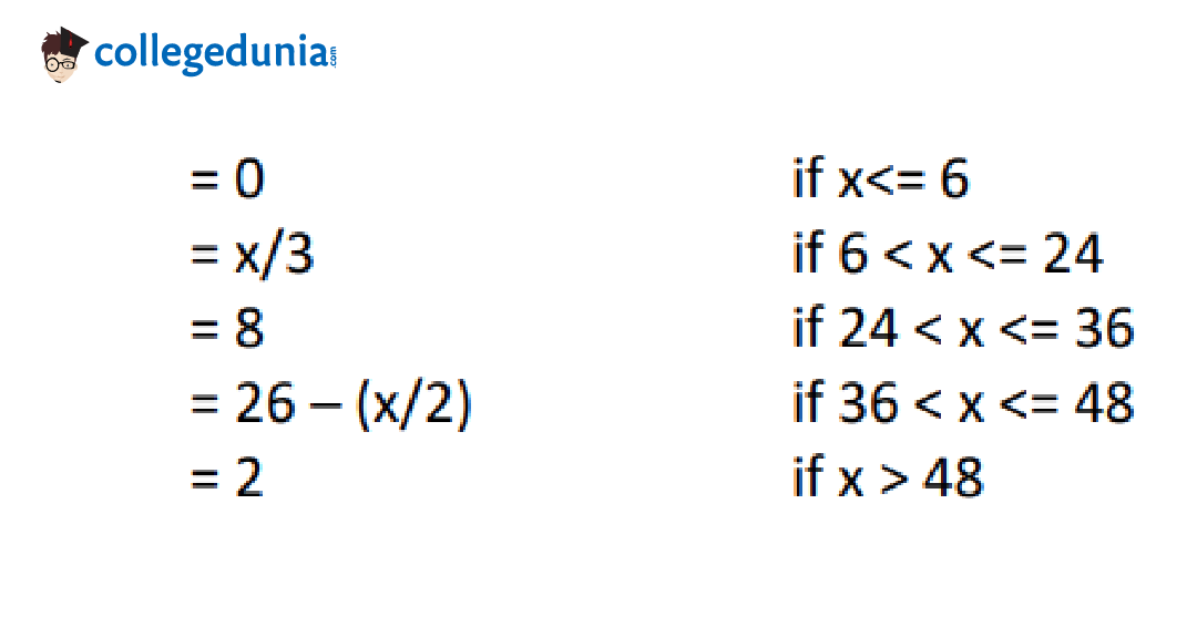 IIM Calcutta MBA Work Experience Points