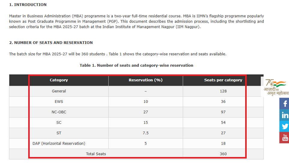 IIM Nagpur MBA 2025-27 seat intake