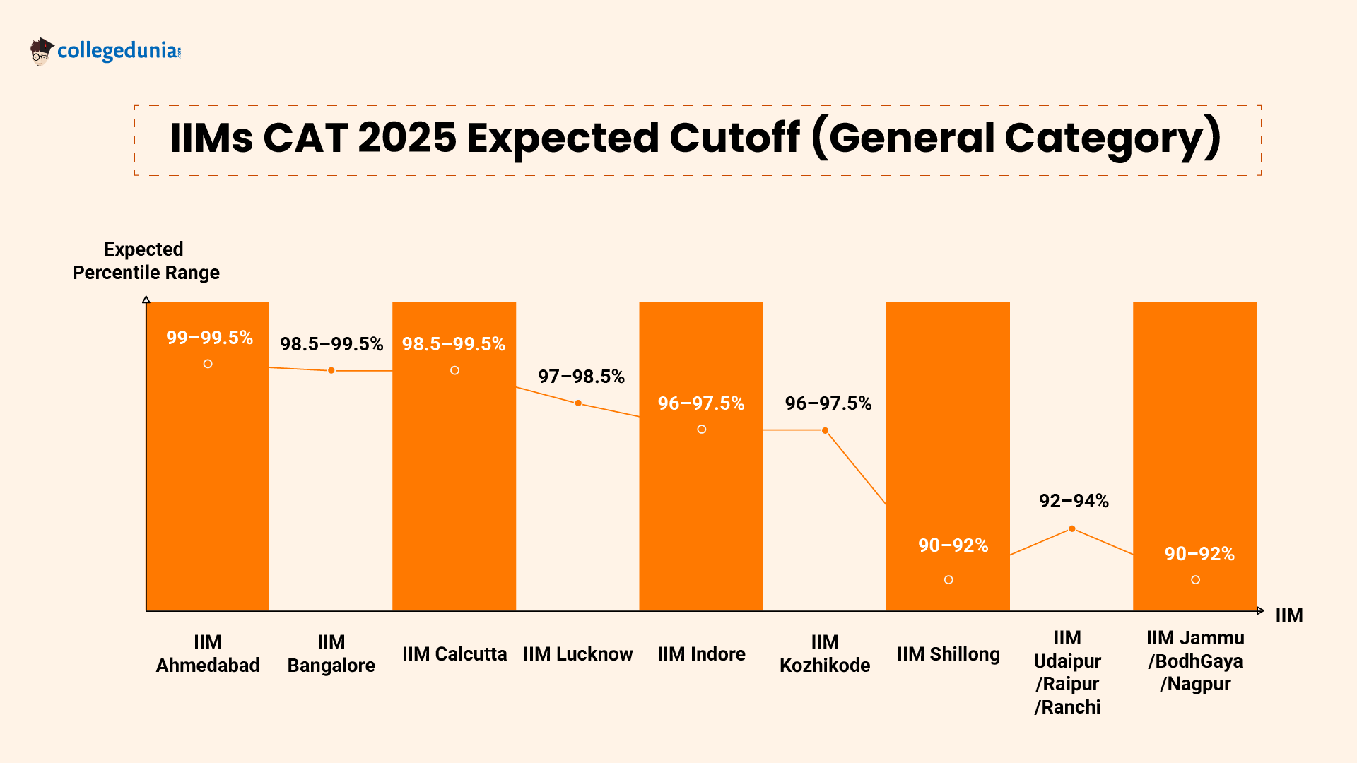 CAT 2025