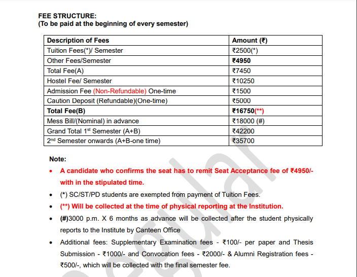 IIST Ph.D. Fees 2024