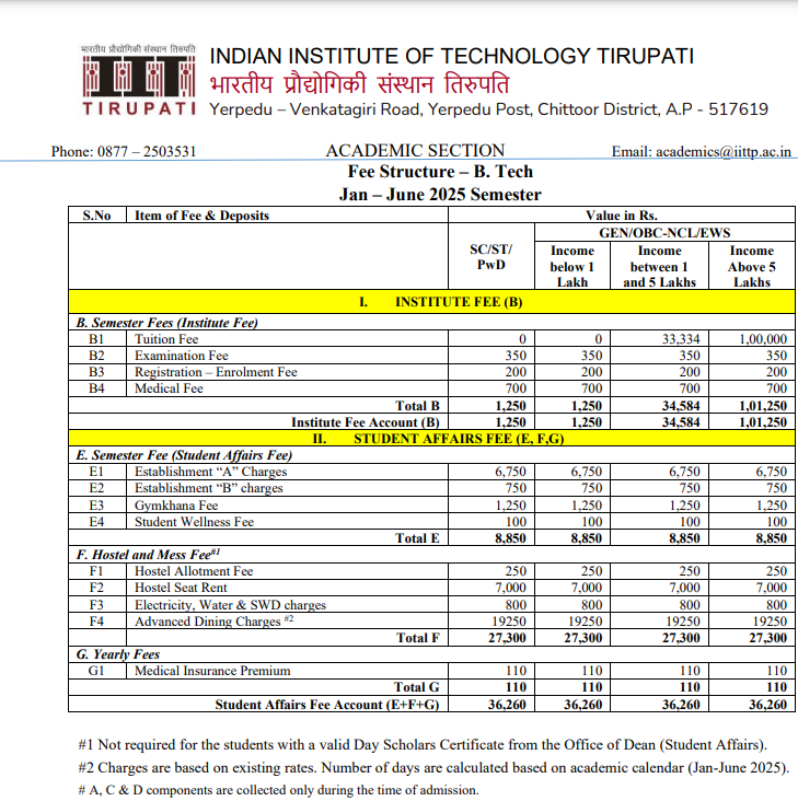 Fee Structure 2025 (As per website)-