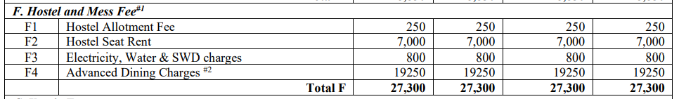 Hostel Fee 2025-