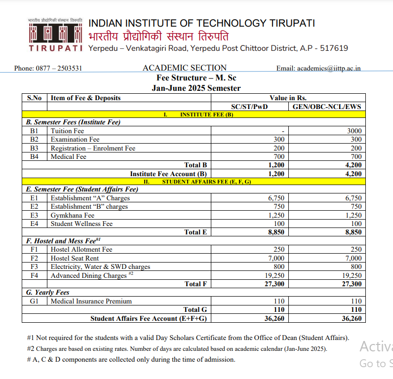 Fee Structure 2025 (As per website)-