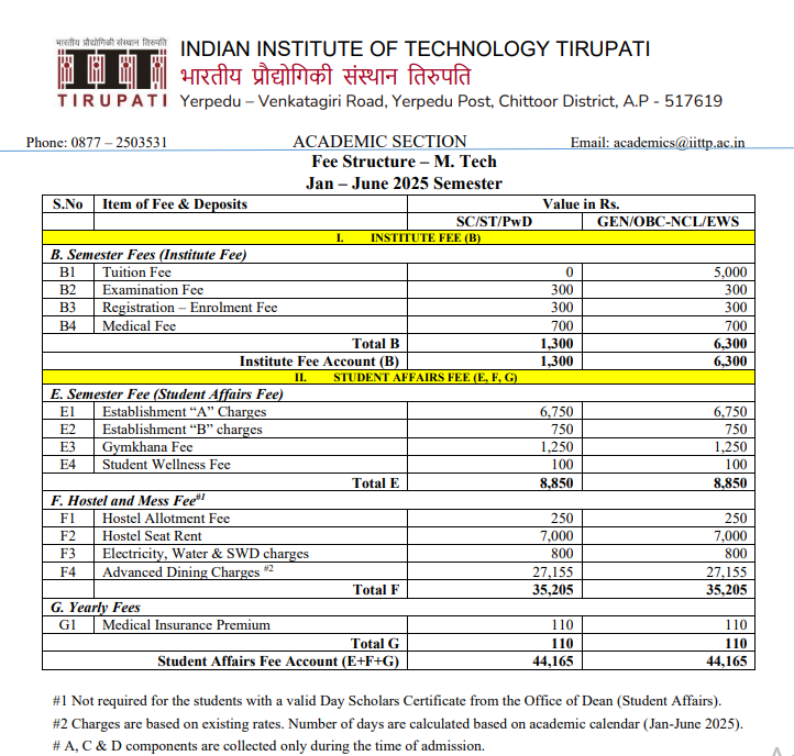 Fee Structure 2025 (As per Website)-