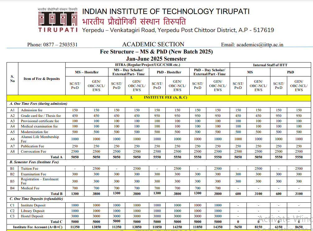 Fee Structure 2025 (As per website)-