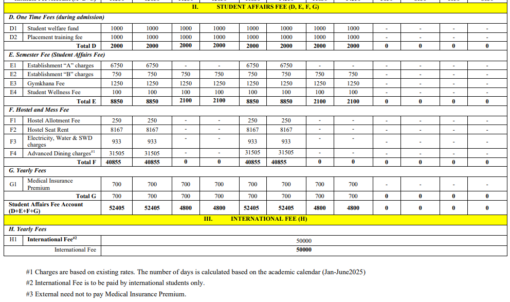 Fee Structure 2025 (As per website)-