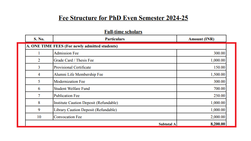IIT Palakkad Fees 2025