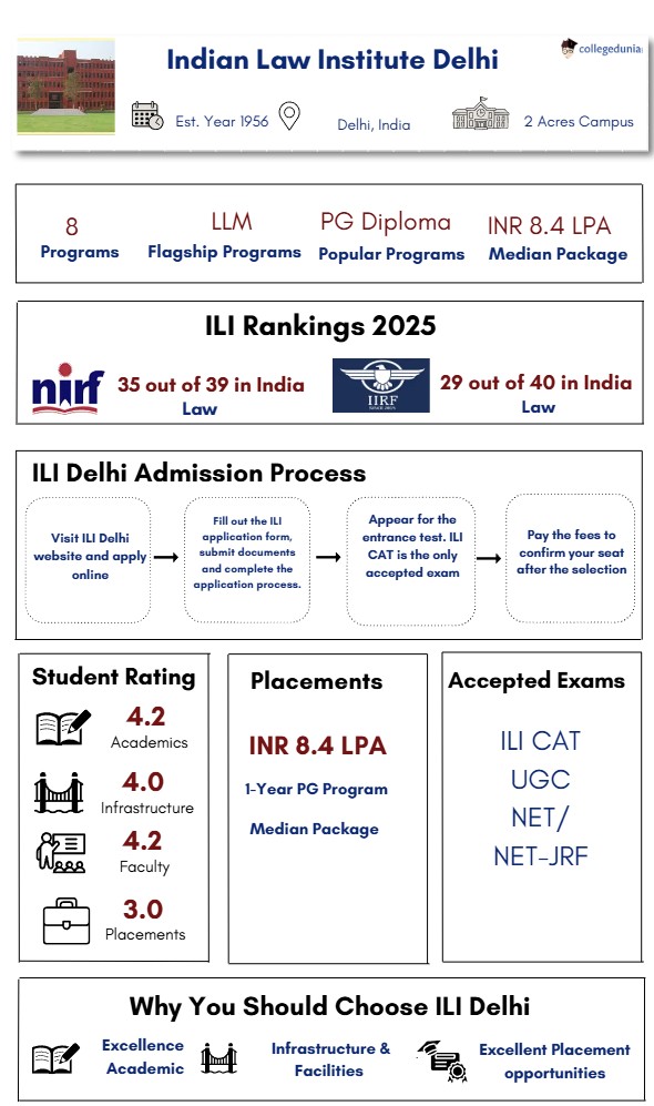 ILI Delhi