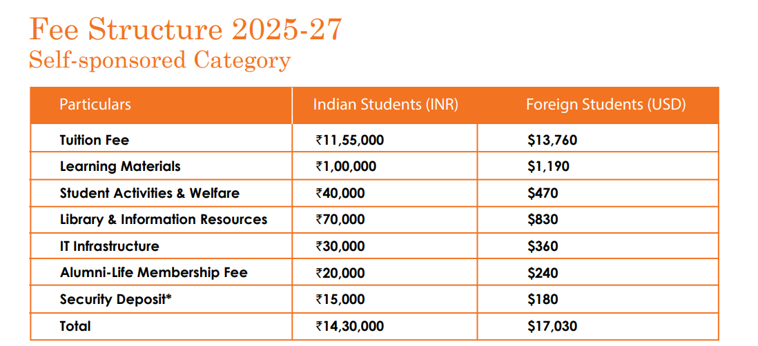 Fee Structure 2025 (as per college prospectus)-