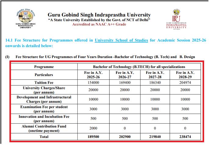 GGSIPU Fee Structure 2025