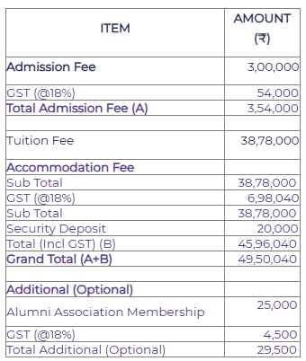 Fee Structure
