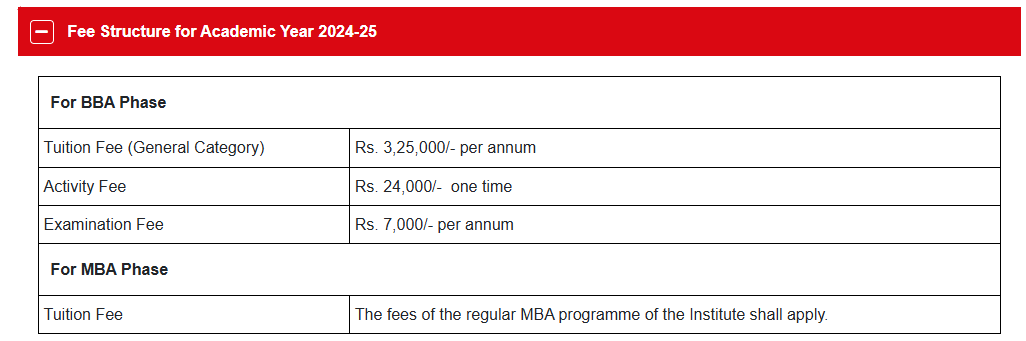 Indian BBA MBA fees 2024.png