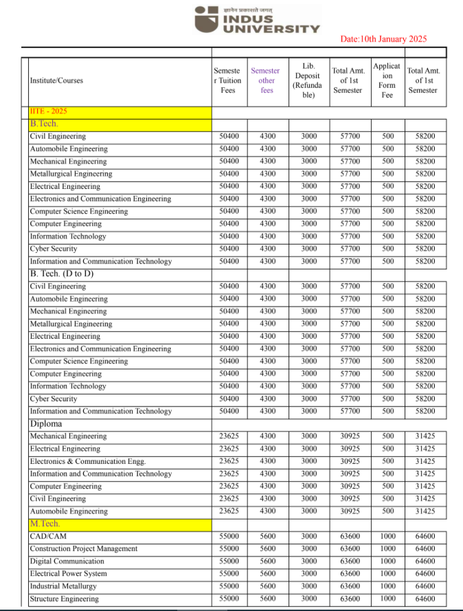 Fee Structure 2025 (As Per Website)-